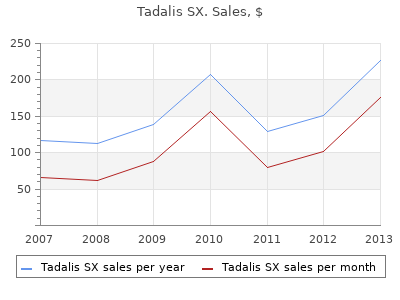 order 20 mg tadalis sx with mastercard