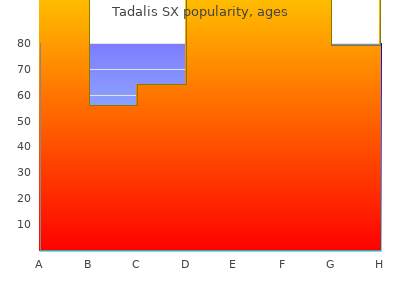 purchase tadalis sx 20 mg with amex