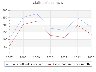 cialis soft 20mg overnight delivery