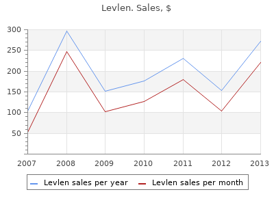 purchase levlen 0.15 mg without prescription