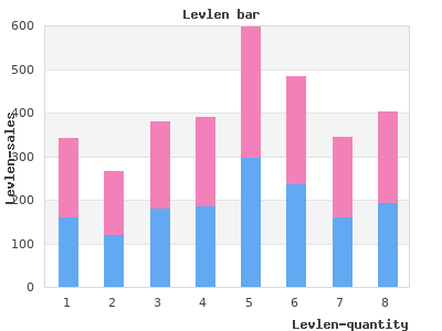 buy 0.15mg levlen overnight delivery
