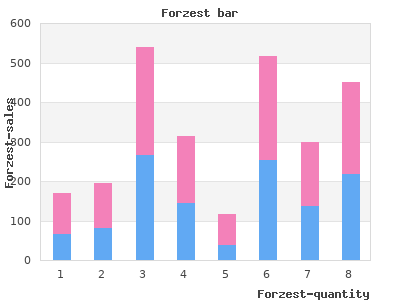forzest 20mg generic