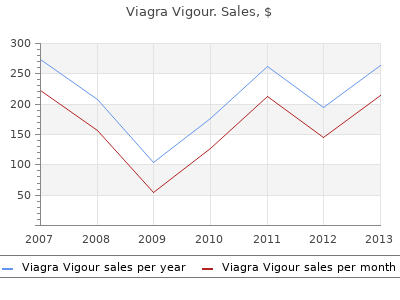 generic 800 mg viagra vigour amex