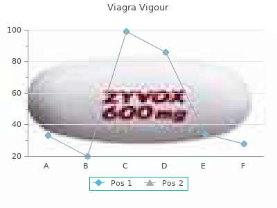 order viagra vigour 800mg visa