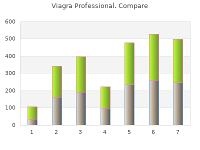 cheap viagra professional 100mg overnight delivery