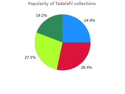 tadalafil 2.5mg visa