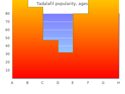 proven 20 mg tadalafil