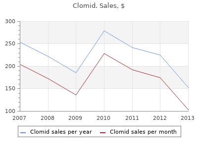 discount 100mg clomid free shipping