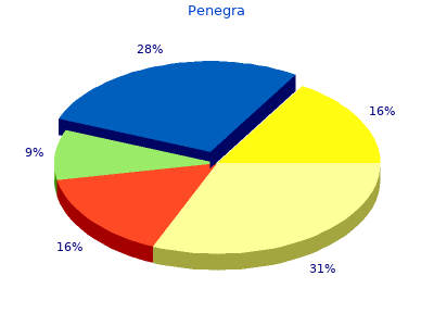buy penegra 100mg fast delivery