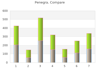 buy cheap penegra 50 mg online