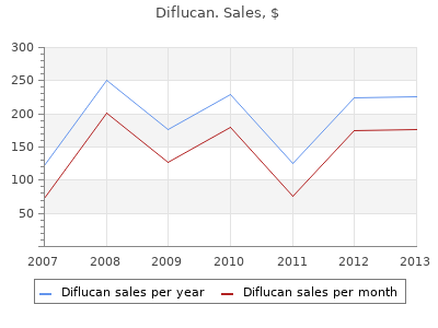 discount 200 mg diflucan free shipping