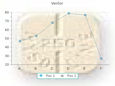 purchase venlor 75 mg amex