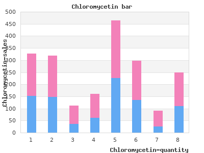 cheap chloromycetin 500 mg line