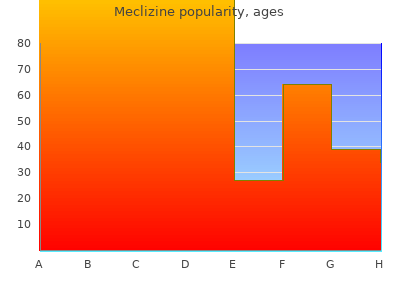 discount meclizine 25mg online