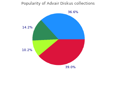purchase 100 mcg advair diskus fast delivery