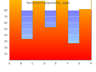 cheap terramycin 250 mg online