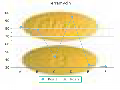 purchase terramycin 250 mg amex