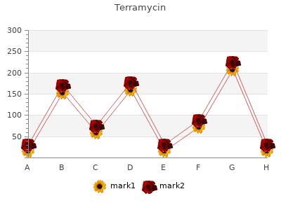 terramycin 250 mg low price
