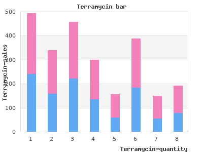 purchase terramycin 250mg with visa