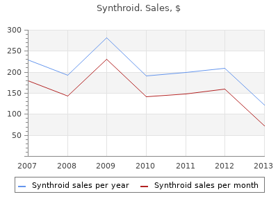 cheap synthroid 100 mcg without prescription