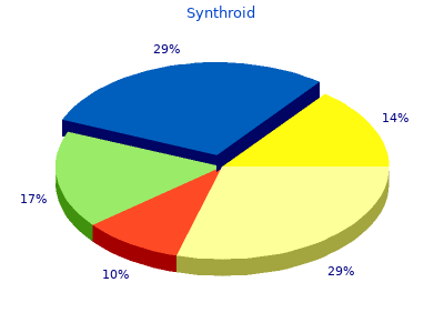 buy synthroid 200 mcg low price