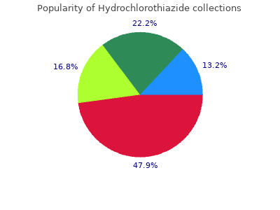 safe 25mg hydrochlorothiazide