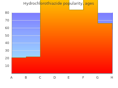 cheap hydrochlorothiazide 12.5 mg with mastercard