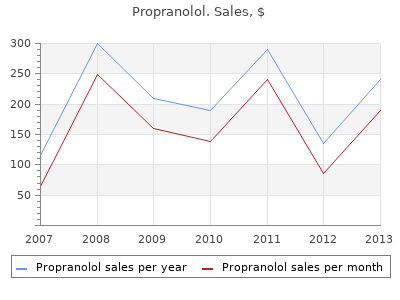 discount 80mg propranolol mastercard