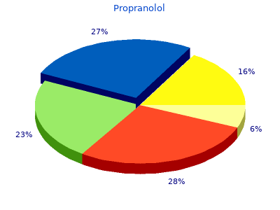 buy propranolol 80mg cheap