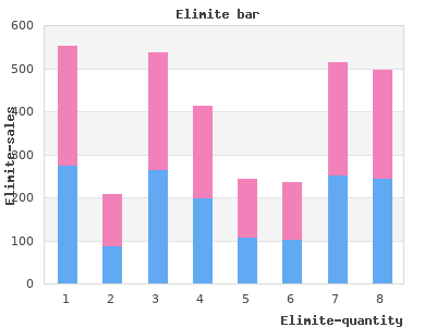 effective 30 gm elimite