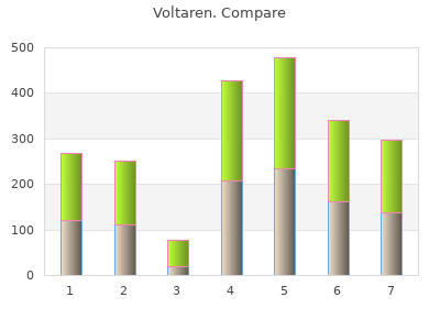 discount 50mg voltaren amex
