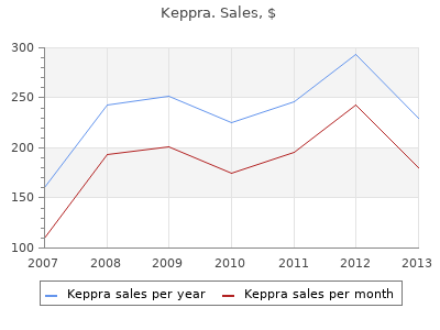 discount keppra 500mg on-line