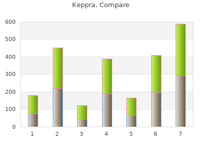 generic keppra 500mg without prescription