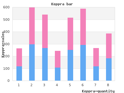 purchase keppra 250mg with visa