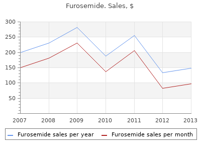 buy furosemide 100mg mastercard