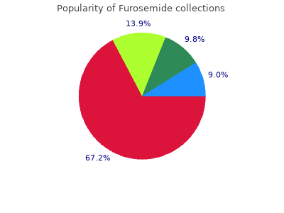 generic 40mg furosemide otc