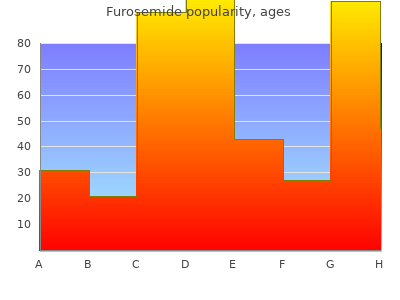 generic 100 mg furosemide otc