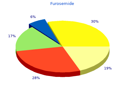 buy furosemide 40mg visa