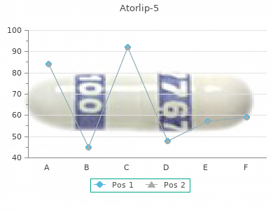 buy 5 mg atorlip-5 otc