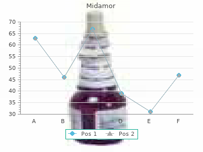 generic midamor 45 mg visa