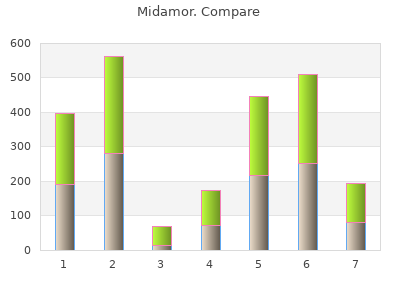 discount 45 mg midamor free shipping