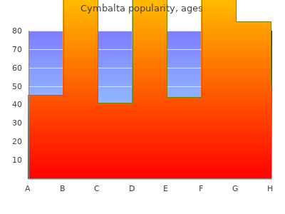 order 20mg cymbalta with mastercard