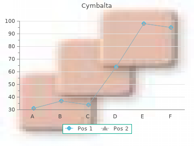 purchase cymbalta 40 mg with visa