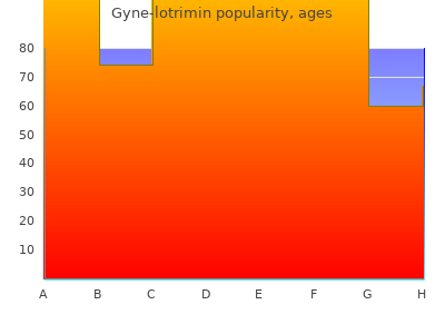 purchase 100mg gyne-lotrimin overnight delivery