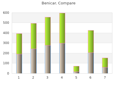 cheap benicar 10mg