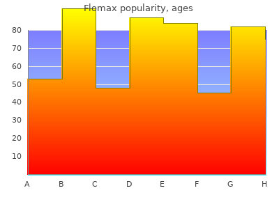 buy flomax 0.2mg lowest price