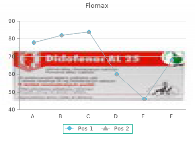 cheap flomax 0.4mg without prescription