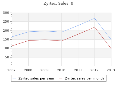 zyrtec 5mg discount