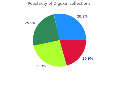 cheap digoxin 0.25mg mastercard