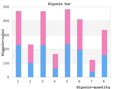 cheap 0.25mg digoxin amex